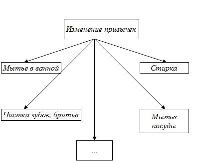 Ce trebuie să faceți în apă Ce trebuie să faceți în apă