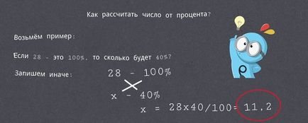 Formula de modul de a găsi procentul de