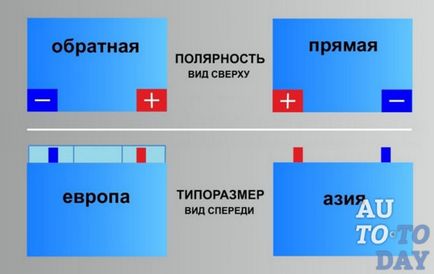 Cum se determină polaritatea bateriei