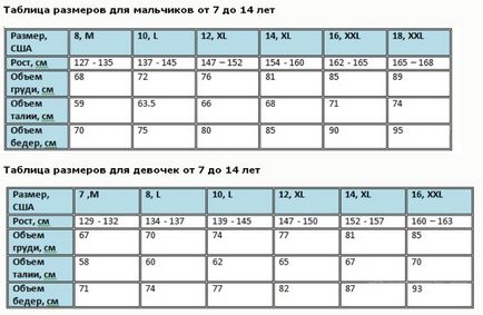 Cum de a calcula dimensiunea