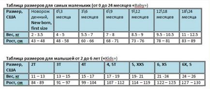 Cum de a calcula dimensiunea