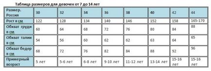 Cum de a calcula dimensiunea