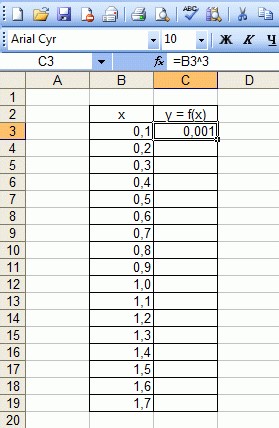Cum de a desena un grafic în Excel Cum de a desena un grafic în Excel