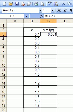 Cum de a desena un grafic în Excel