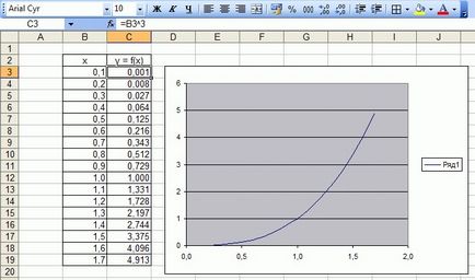 Cum de a desena un grafic în Excel