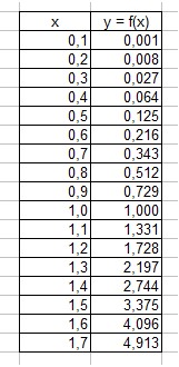 Cum de a desena un grafic în Excel Cum de a desena un grafic în Excel