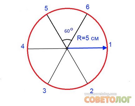 Cum să împartă cercul în părți