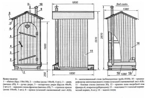 Cum de a construi o toaletă la cabana