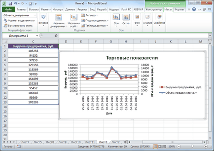 Cum de a desena un grafic în Excel