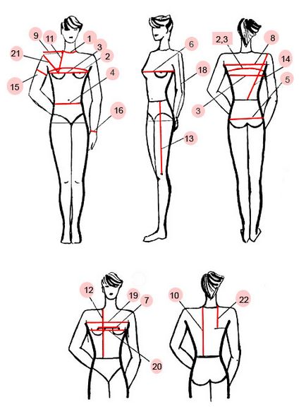Cum să luați măsurătorile rochiei