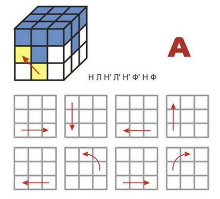Cum de a colecta cub Rubik pentru incepatori
