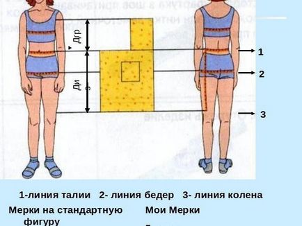 Rochie cu propriile mâini pentru a