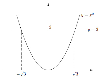 Cum se calculează gradul de rădăcină