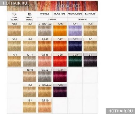 Vaybrans de colorare a părului