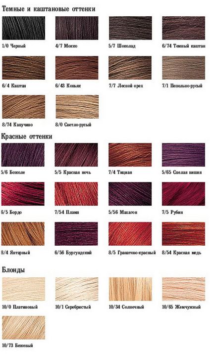 colorare a părului Estel Essex colorare a părului Estel Essex