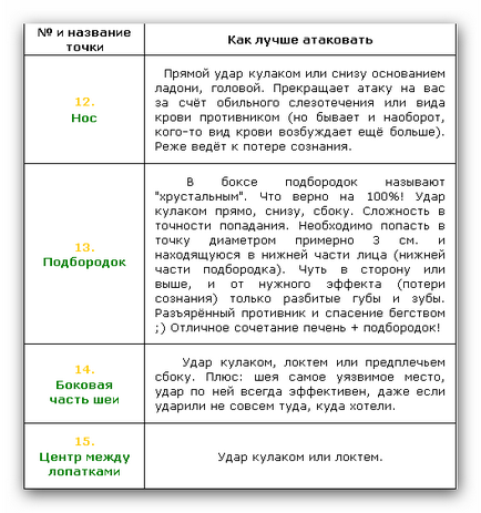 În cazul în care să lovească, care ar reduce