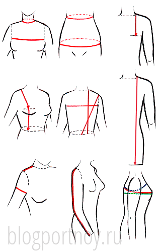 Cum să luați măsurătorile rochiei