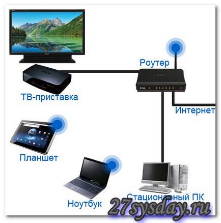 IpTV-l stb