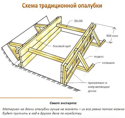 Cum de a construi cofrajului