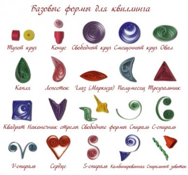 Carte poștală cu mâinile lor de la Quilling