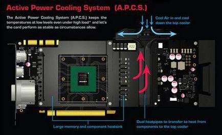 Cum se răcească placa grafică