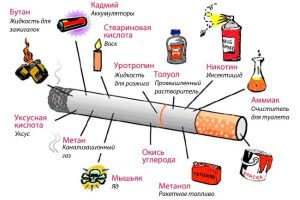 Cum se poate de rău de țigări