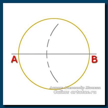 Cum să împartă cercul în părți