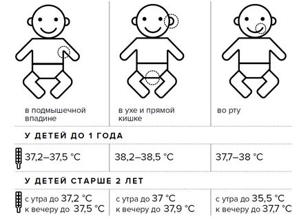 Cum de a reduce temperatura copilului până la un an