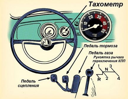 Cum să învețe să conducă un manual