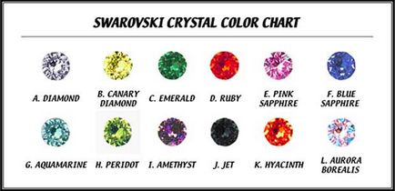 Care sunt cristale Swarovski