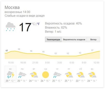 15 modalități de a căuta informații pe Google, care nu știu 96% dintre utilizatori - Media Club - Cloud