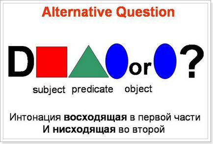 Alternativa întrebare - o întrebare alternativă în limba engleză