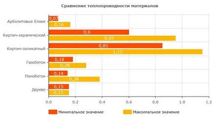 Blocuri de lemn-beton cu propriile lor mâini tehnologia de producție, dezavantajele, comentarii