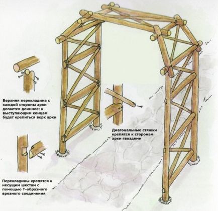 Arch grădină - cum să facă și ce să folosească în țară