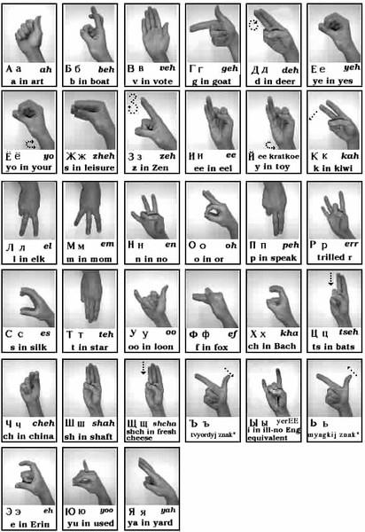 Alfabetul gesturi - limbajul corpului - Nu te pot auzi!