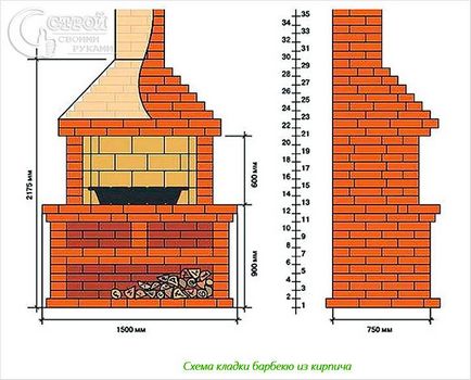 Grătare de cărămizi cu mâinile lor - modul de a face gratar