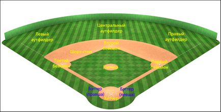 Baseball, Statele Unite ale Americii Encyclopedia