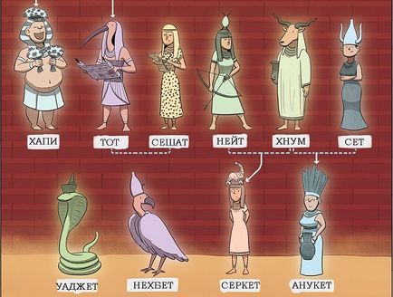 Zeii Egiptului Antic