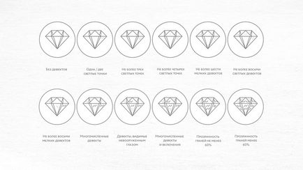 Diamond clasificare, tăiere și multe altele