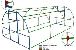 Ceea ce este diferit de construcție cu efect de seră cu efect de seră, dimensiunea, încălzire