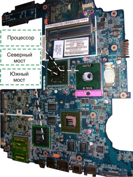 Care este conceptul placa de baza chipset-ul de pod la nord și sud (părinte) Care este noțiunea placa de baza chipset-ul de Northbridge si Southbridge