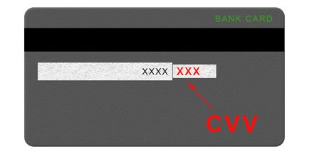 Ce este CVV pe card bancar și în cazul în care să se uite