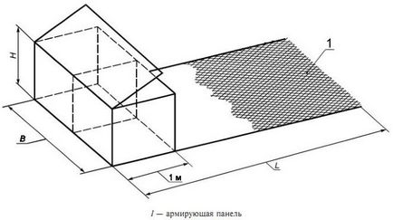 Care este structurile de gabioane gabioane în design peisagistic