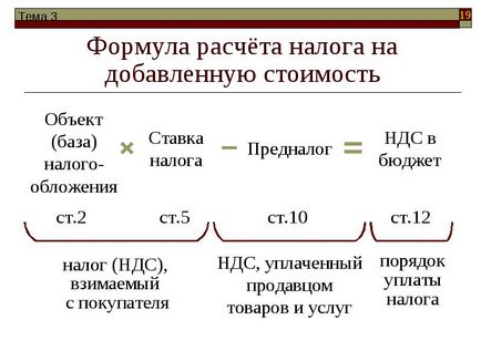 Ce este TVA-ul, și ceea ce este în cuvinte simple despre complexul