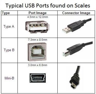 Care este portul USB