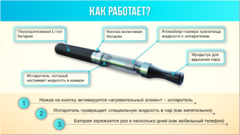 Ce este o țigară electronică în descrierea suspensie, clasificarea