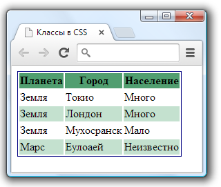 Css css clase