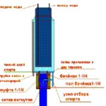 condensator de reflux cu mâinile meșterit lor