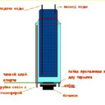 condensator de reflux cu mâinile meșterit lor