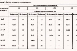 Efectuarea căpriori pentru acoperișul propriile mele mâini